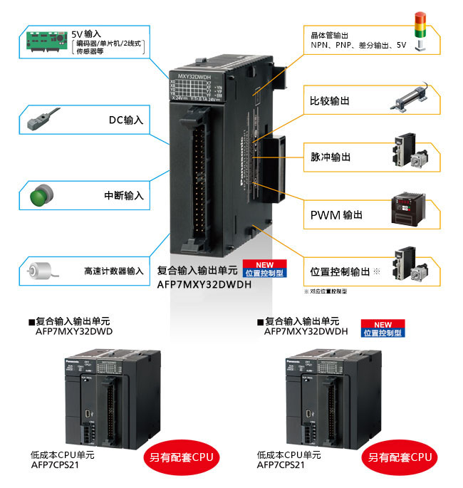 可手動進(jìn)行各種設(shè)定的手動控制器 SFB-HC