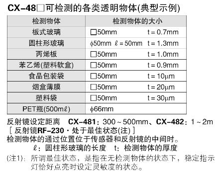 透明物體檢測(cè)專用型問(wèn)世[CX-48□]