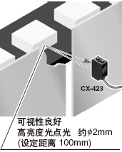 采用高亮度光點(diǎn)光，便于對(duì)準(zhǔn)光軸[CX-423]