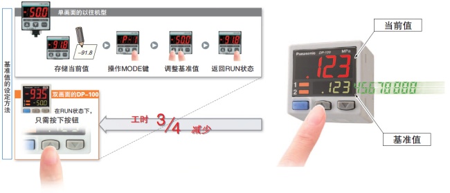 可同時(shí)顯示“當(dāng)前值”和“基準(zhǔn)值”、直接設(shè)定基準(zhǔn)值