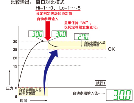 使用自動(dòng)參照功能時(shí)