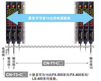 省配線、省空間