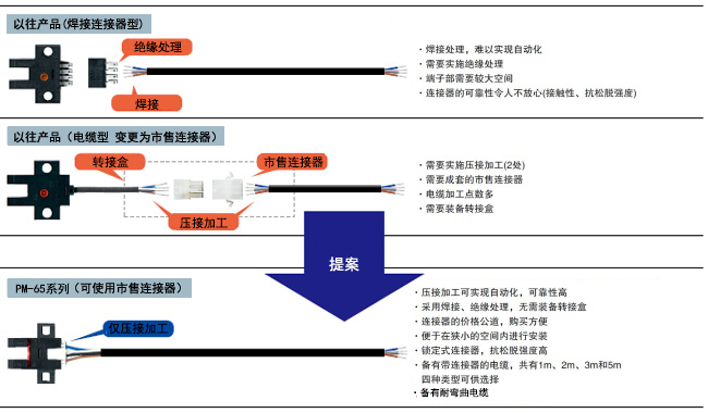 提高維護(hù)性和施工性，大幅降低總成本