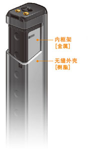 追求輕量的[樹脂機身]和提高堅固性的[金屬內框架]，采用將兩者加以組合的獨特的雙重構造。