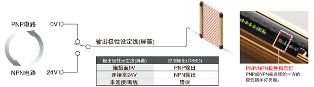 PNP/NPN的兩種極性