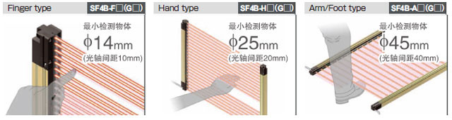 可根據(jù)使用現(xiàn)場的情況，從3種類型中選擇